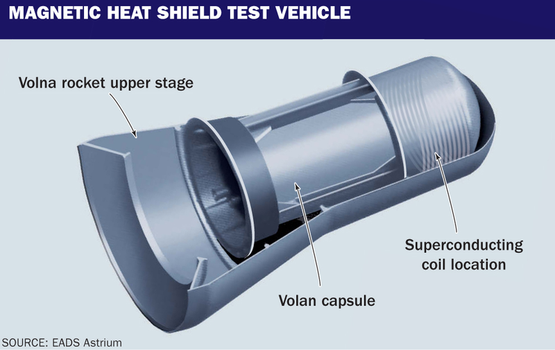 Illustration for article titled Magnetic Shields to Protect Spaceships From Re-Entry and Klingon Attacks